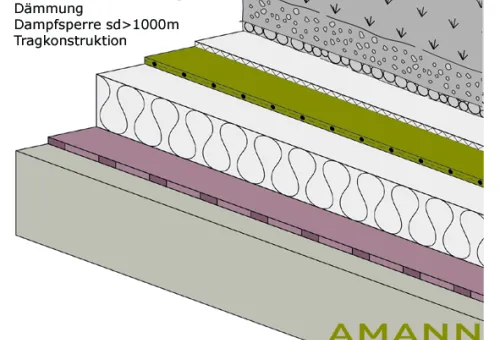 Warmdach mit extensiver Begr&uuml;nung
